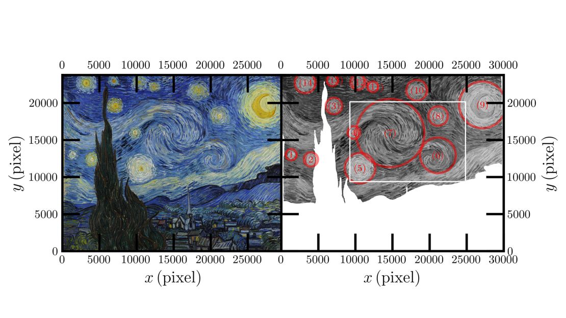 Researchers have studied 14 swirls or eddies in van Gogh's celebrated painting.